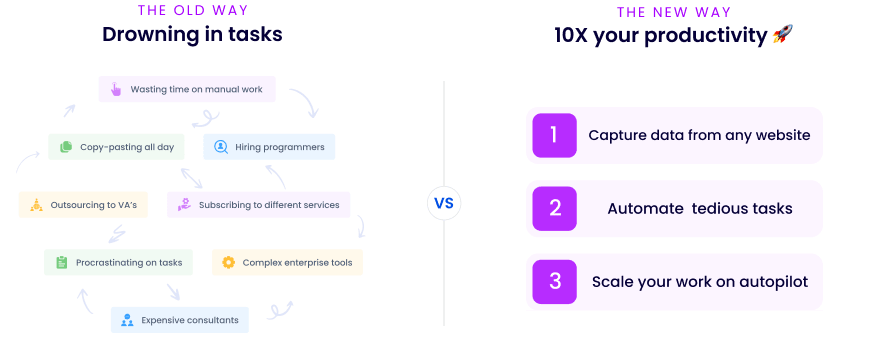 Web scraping